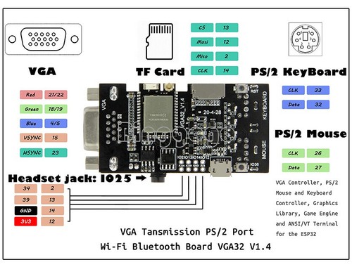 Esp32 vga32 controller - v1.4,